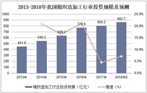 2021 2026年中国棉织造加工市场深度分析及投资战略咨询报告